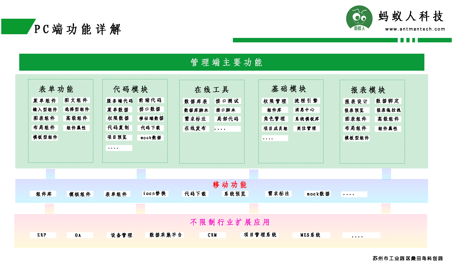技术