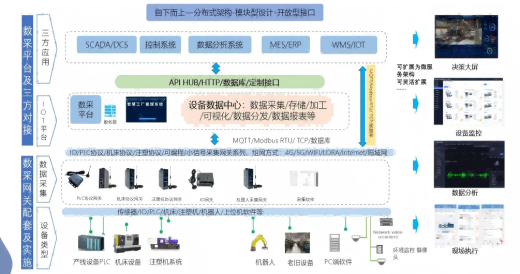 高效设备数据采集方案：提升生产监控与分析的关键技术