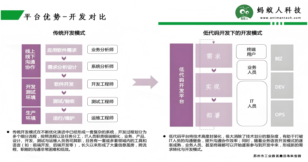前端低代码平台：前端开发的新模式