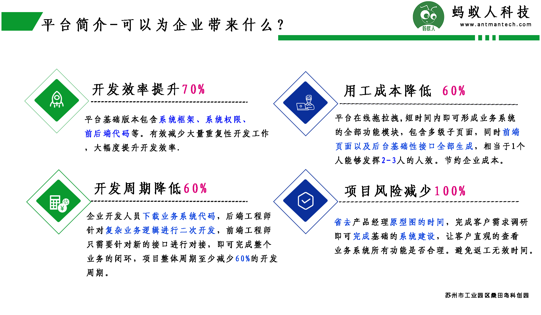 企业领导如何通过苏州蚂蚁人低代码平台节省企业成本