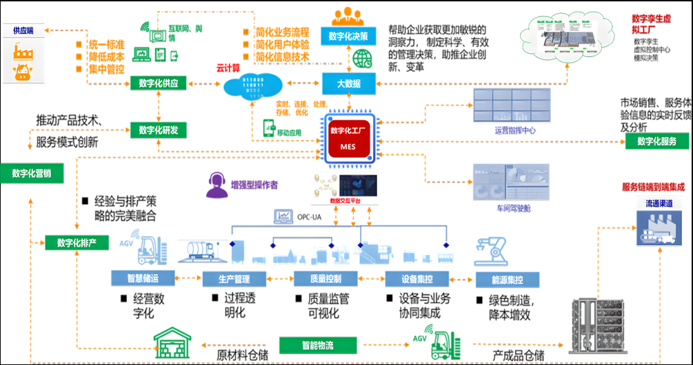 数据采集